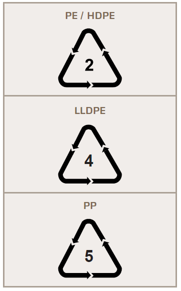 Simbolos de tipo de plástico